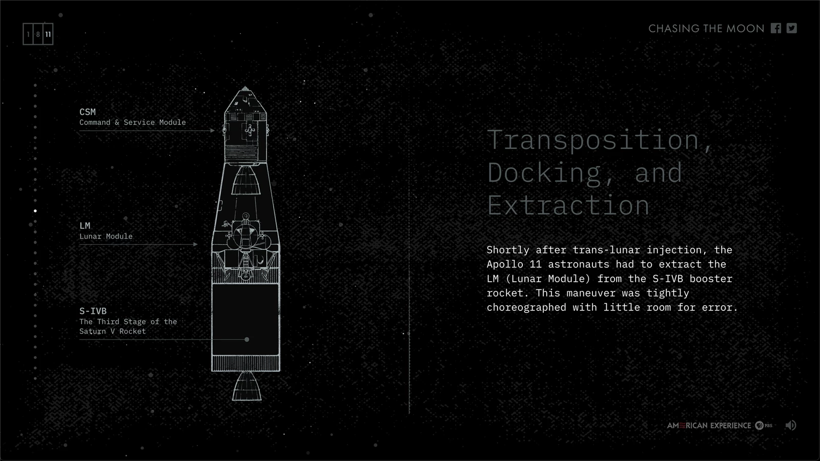 Animation of Transposition, Docking, and Extraction Procedure